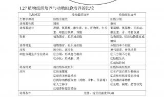 高二生物知识点总结