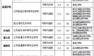 2021连云港高中学区划分