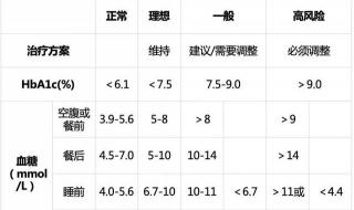 2022上学年龄规定